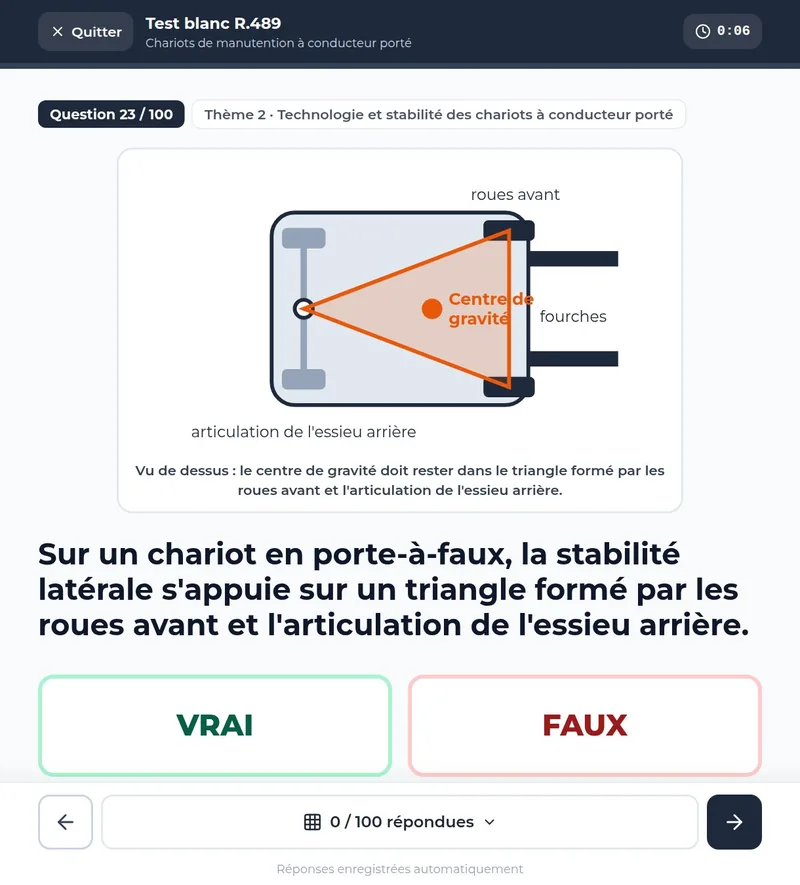 Question illustrée d’un test blanc R.489 sur tablette, réponse VRAI ou FAUX